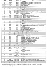 ABA Workplace Transport Groupings